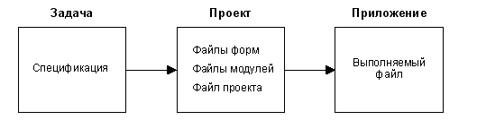 Программа сохраняет список программ